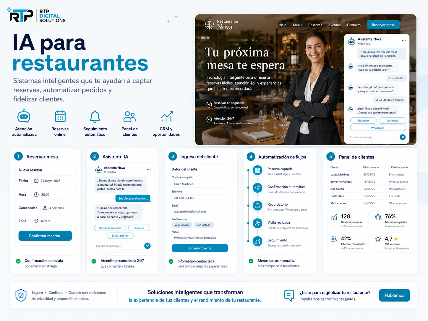 Reservas, horarios y consultas sin saturar al equipo.